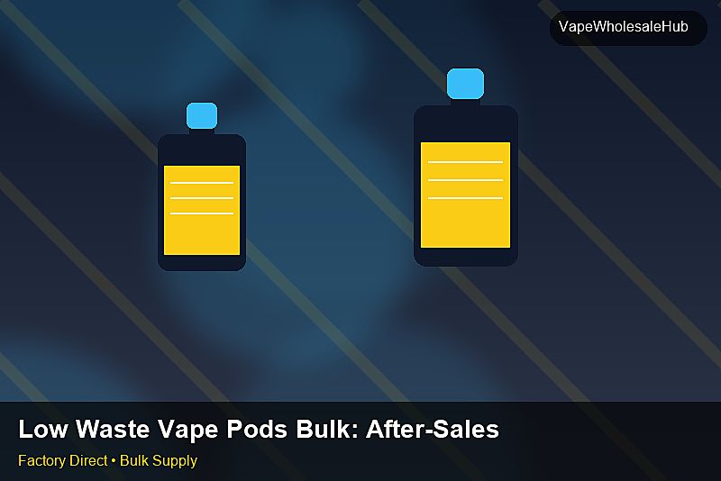 Low Waste Vape Pods Bulk — Low Waste Vape Pods Bulk: After-Sales Support | 2026 Edition photo 1